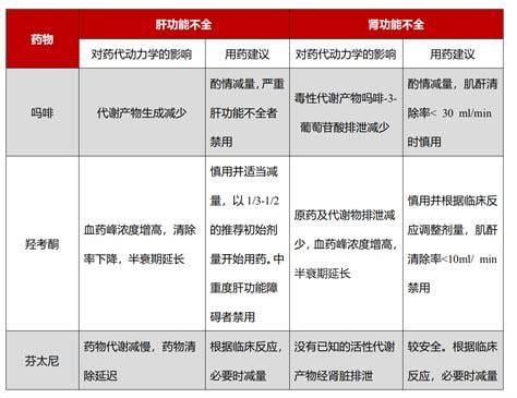 阿片类止痛药物使用注意事项