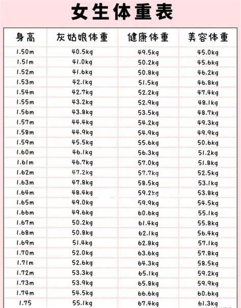 身高160的女性标准体重是多少？超过这个数值才算是肥胖