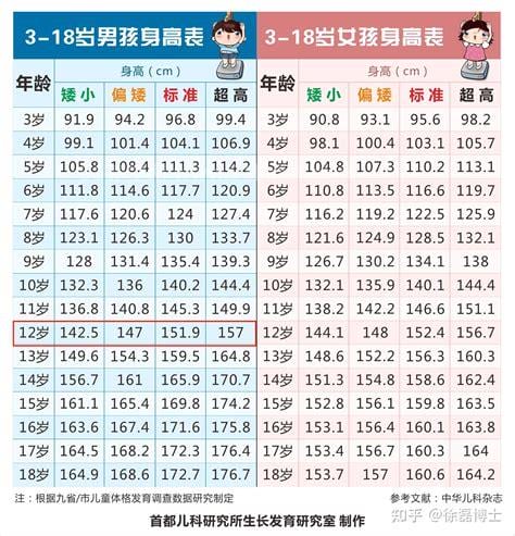 身高173体重多少正常？