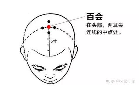 按摩百会穴有什么好处