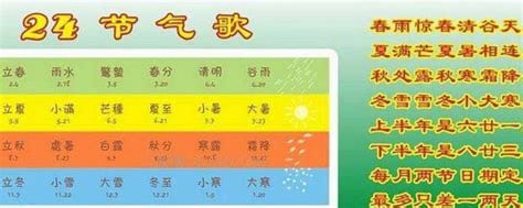 二十四个节气顺口溜大全