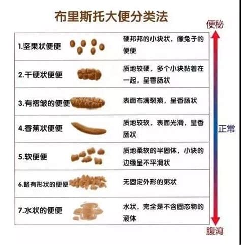 黑色大便等6个征兆要警惕