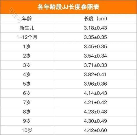 孩子小鸡鸡要是有这4种情况，家长要