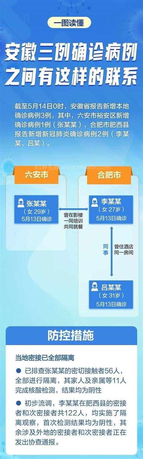 安徽一确诊病例曾乘火车离京！另一确诊病例去过3省5市，大连澄清其接触史