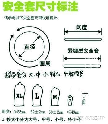 避孕套型号尺寸一览表，直径是35mm用大号(我们中国人广泛用中等尺寸)