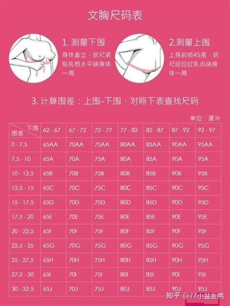 胸罩杯abcd如何计算分大小，看内衣尺码对照(C罩有红心火龙果尺寸)