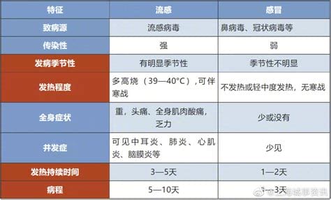 成年人照料甲流小孩会传染吗，自然会/要正确佩戴口罩(群体广泛易患)