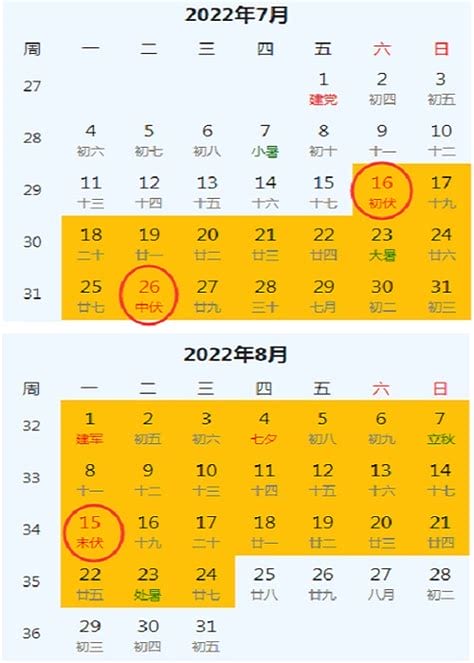 2023三伏天从什么时候至完毕时刻表，7月11日是头伏共40天