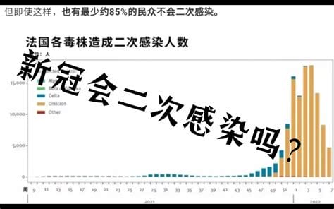 新冠几天不复阳就安全了还有传染性吗，7-14天过后基本无风险