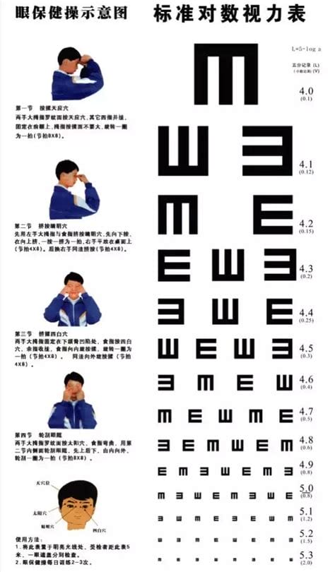 5.0和1.0视力对比表，100度以下没有近视（新旧视力表）