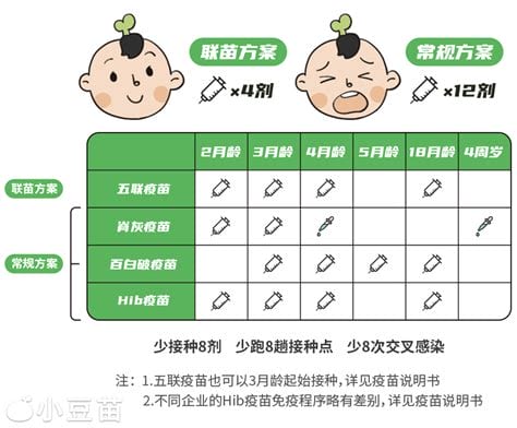 2022第四针接种时间表，第1剂次加强