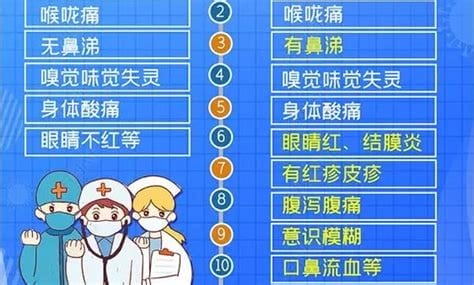 无症状新冠早期10个预兆，出现发热、