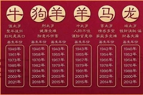 2023年冲太岁最凶的四大生肖如何化解，属相兔/蛇/马/鸡最惨的