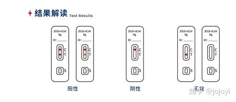 抗原体T线浓淡是不是和病毒浓度值相关，T线越红病毒载量也就越高