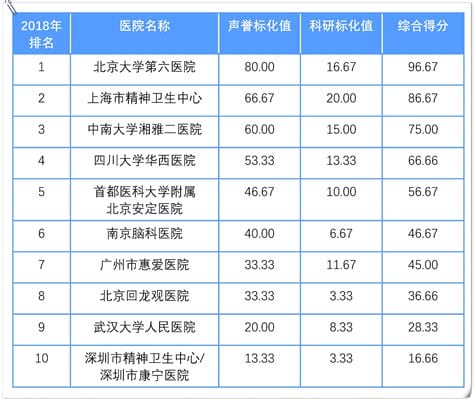 湘潭十大医院排行榜(湘潭医院排名前十）