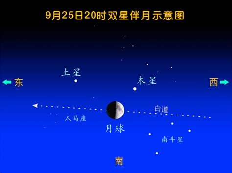 2023双星伴月的天文现象喻意和象征