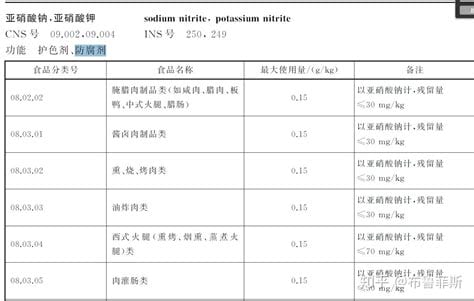 防腐剂有那些