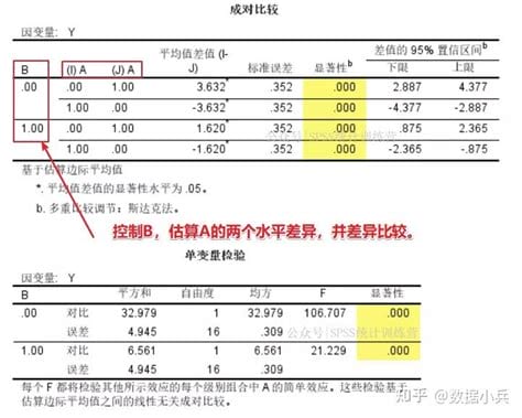 方差分析多因素分析(多因素方差分析作用)