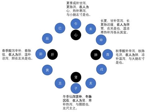 泻气是什么含意？