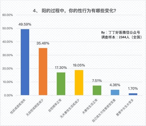 科兴对男性性功能产生的影响，会让性