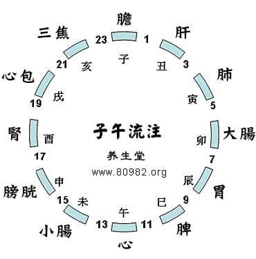 亥时是几点到什么时间，21:00-23:00该睡觉了(十二时辰对照表)