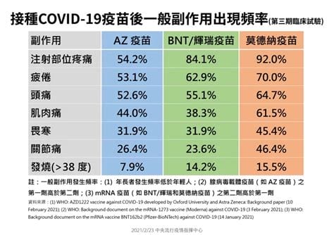 新冠肺炎疫苗73种副作用，却只有3种