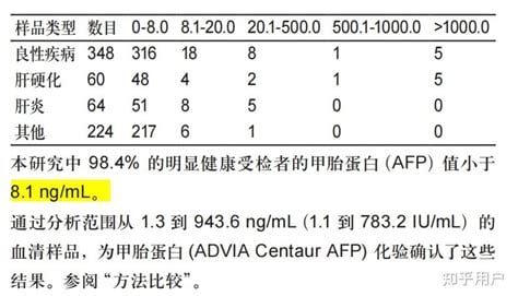 甲胎蛋白正常值是多少？