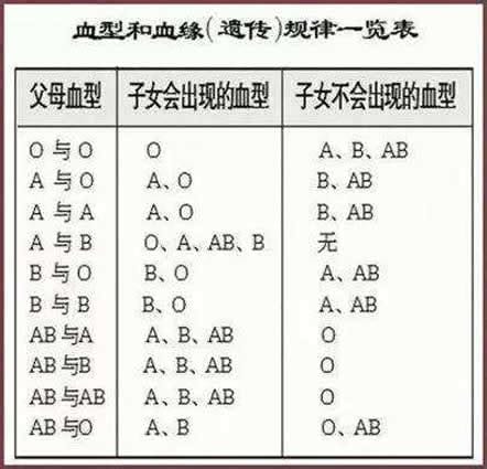 a型血和b型血生的孩子是什么血型