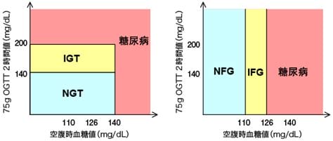 糖尿病igt是什么意思