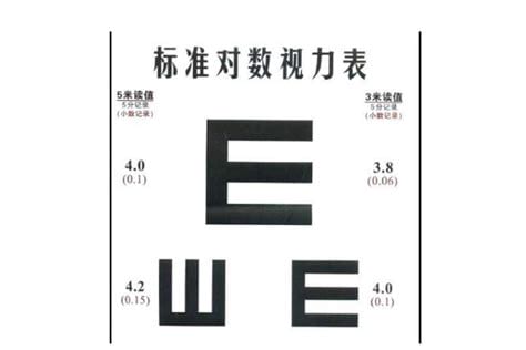 眼睛5.0是什么意思