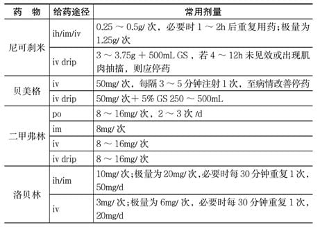 呼吸兴奋剂有哪些