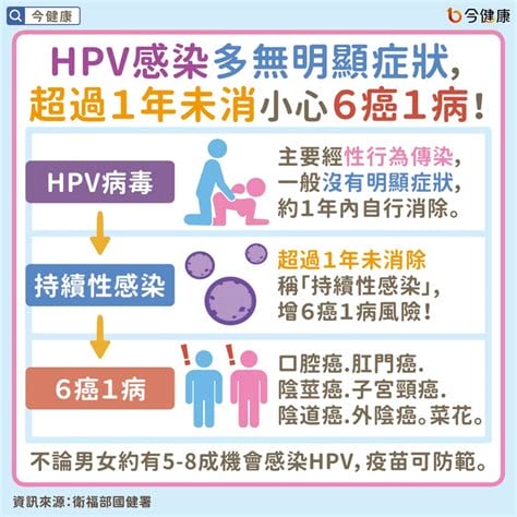 HPV阳性怎么引起的呢