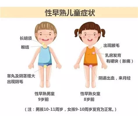 小孩性早熟的表现有什么