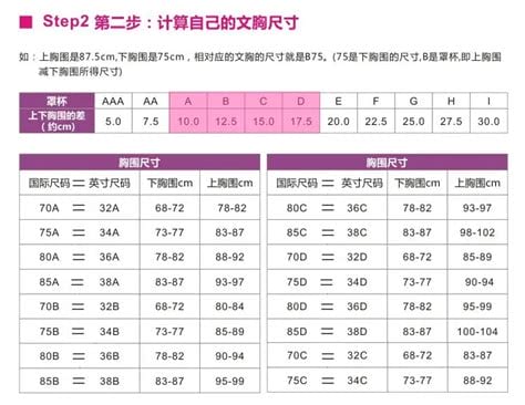 胸围怎么测量才标准