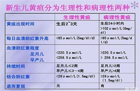 新生儿15天黄疸正常值