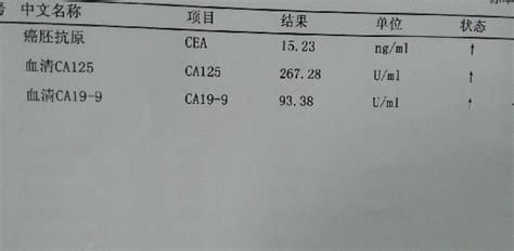 癌胚抗原正常值