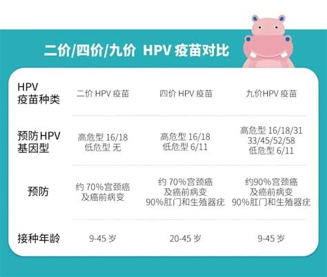 hpv阳性会传染家人吗