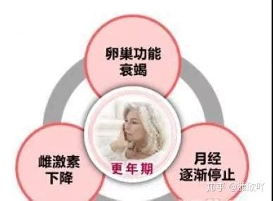 妇女更年期综合症的表现及调理方法